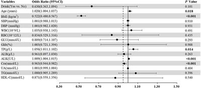 The impact of Helicobacter pylori infection on low skeletal muscle mass risk in Chinese women over 40: a cross-sectional analysis